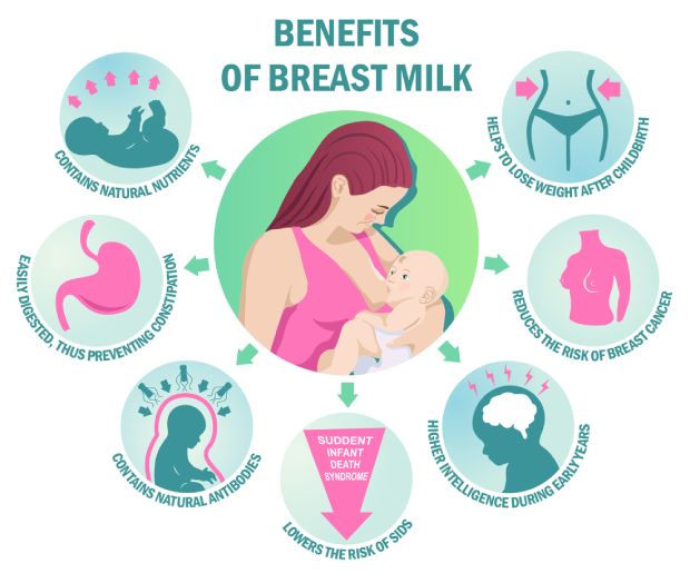 Beneficios de la leche materna tanto para los bebés como para las madres