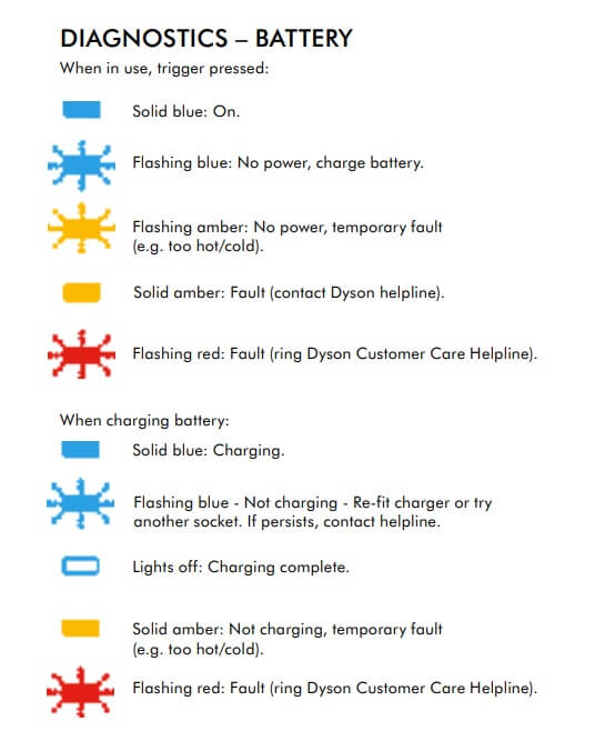 Dyson Flashing Blue Light (esto es lo que debe hacer)