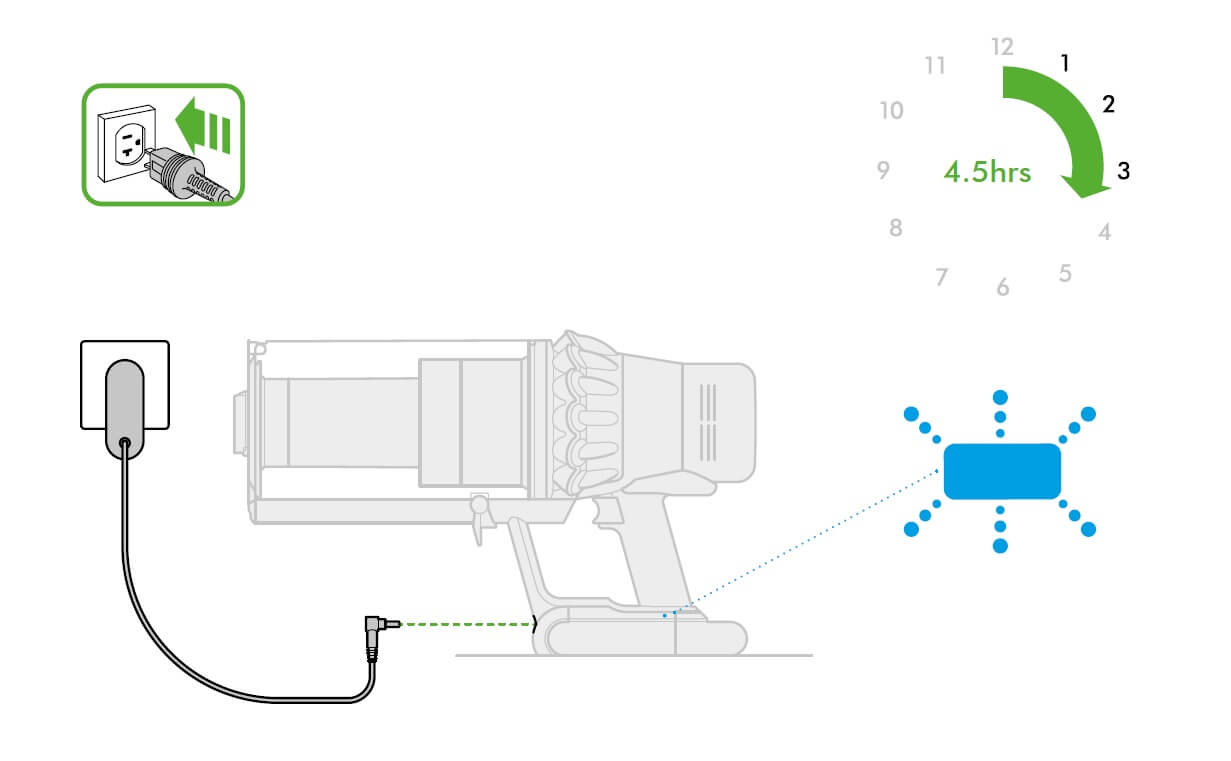 Dyson Flashing Blue Light (esto es lo que debe hacer)