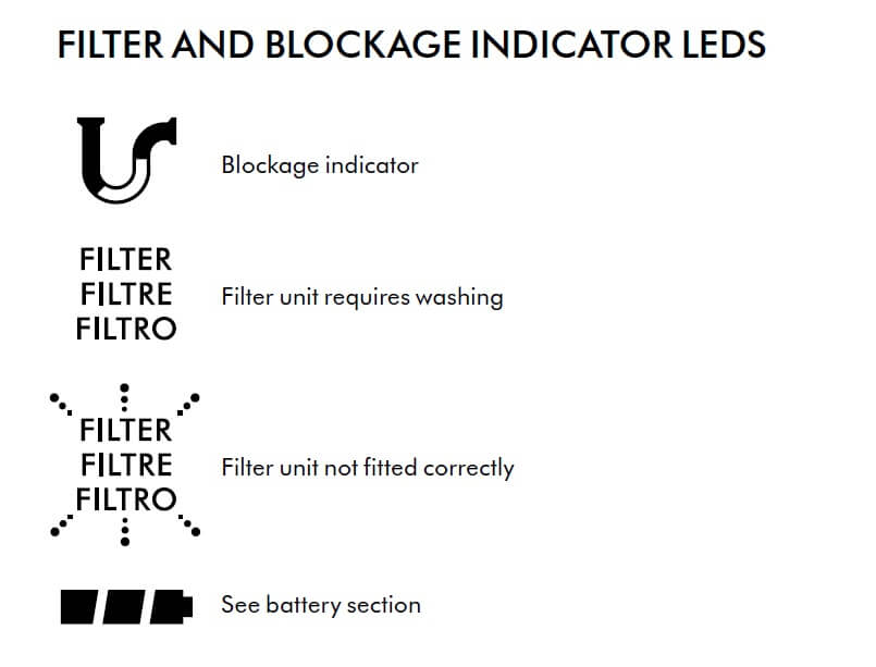Dyson Flashing Blue Light (esto es lo que debe hacer)