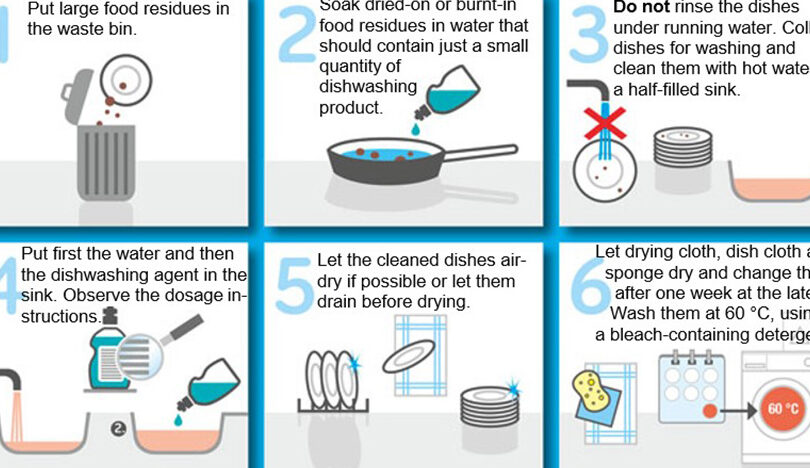 Cómo leer los símbolos de lavandería |