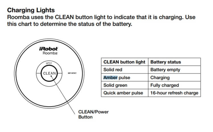 ¿Por qué mi Roomba parpadea en naranja o parpadea en rojo? ¿Por qué mi Roomba parpadea en naranja o parpadea en rojo?